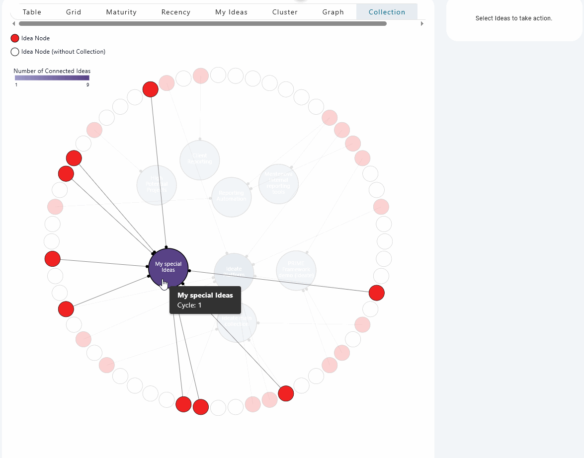 Collection Lens visualization showing ideas organized by collections and cycles with interactive hover states
