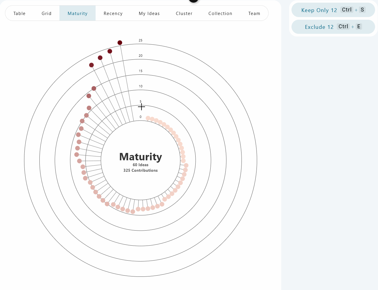 Maturity Lens visualization showing idea progression with animated transitions