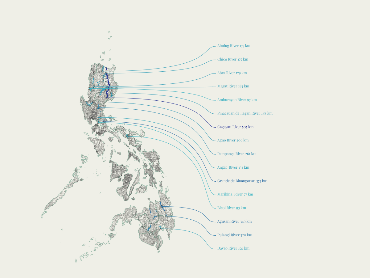 Luzon river network detail