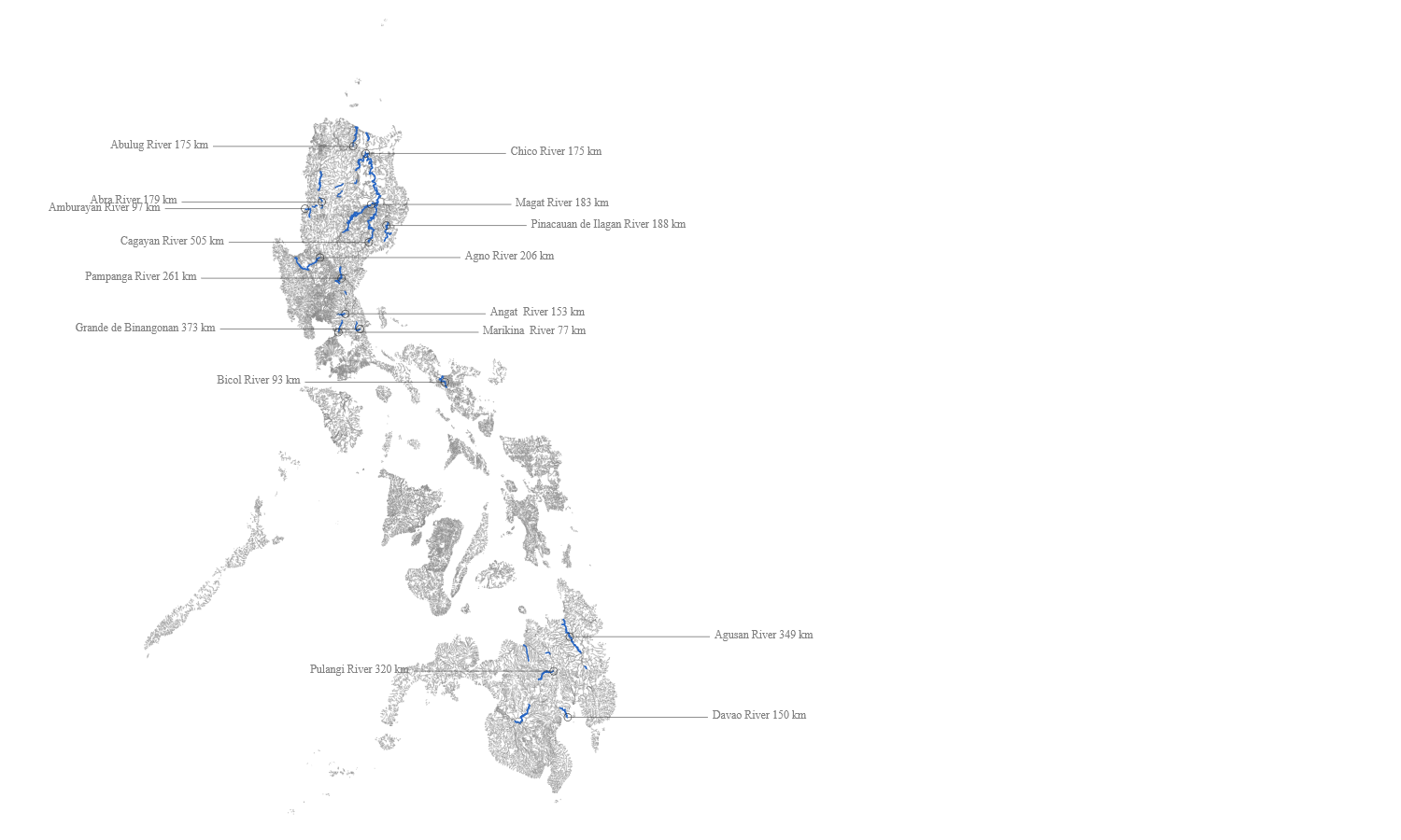 Mindanao and Visayas river systems