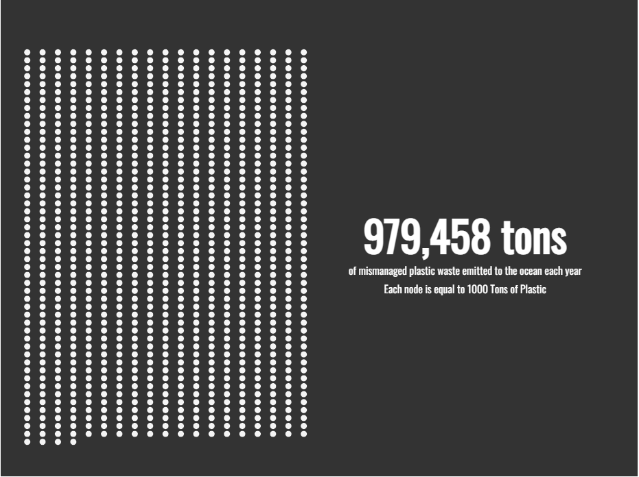 Country comparison detail