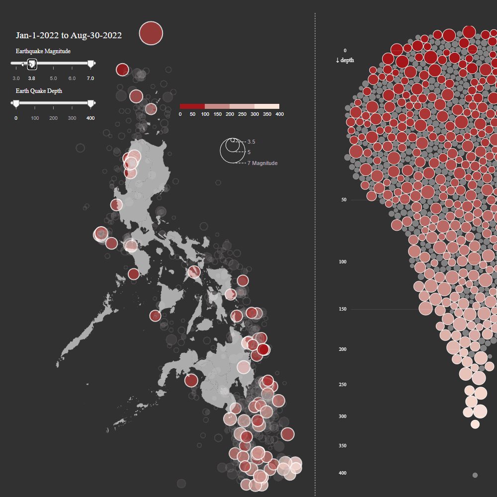 Animated transition between magnitude scatter and geographic map